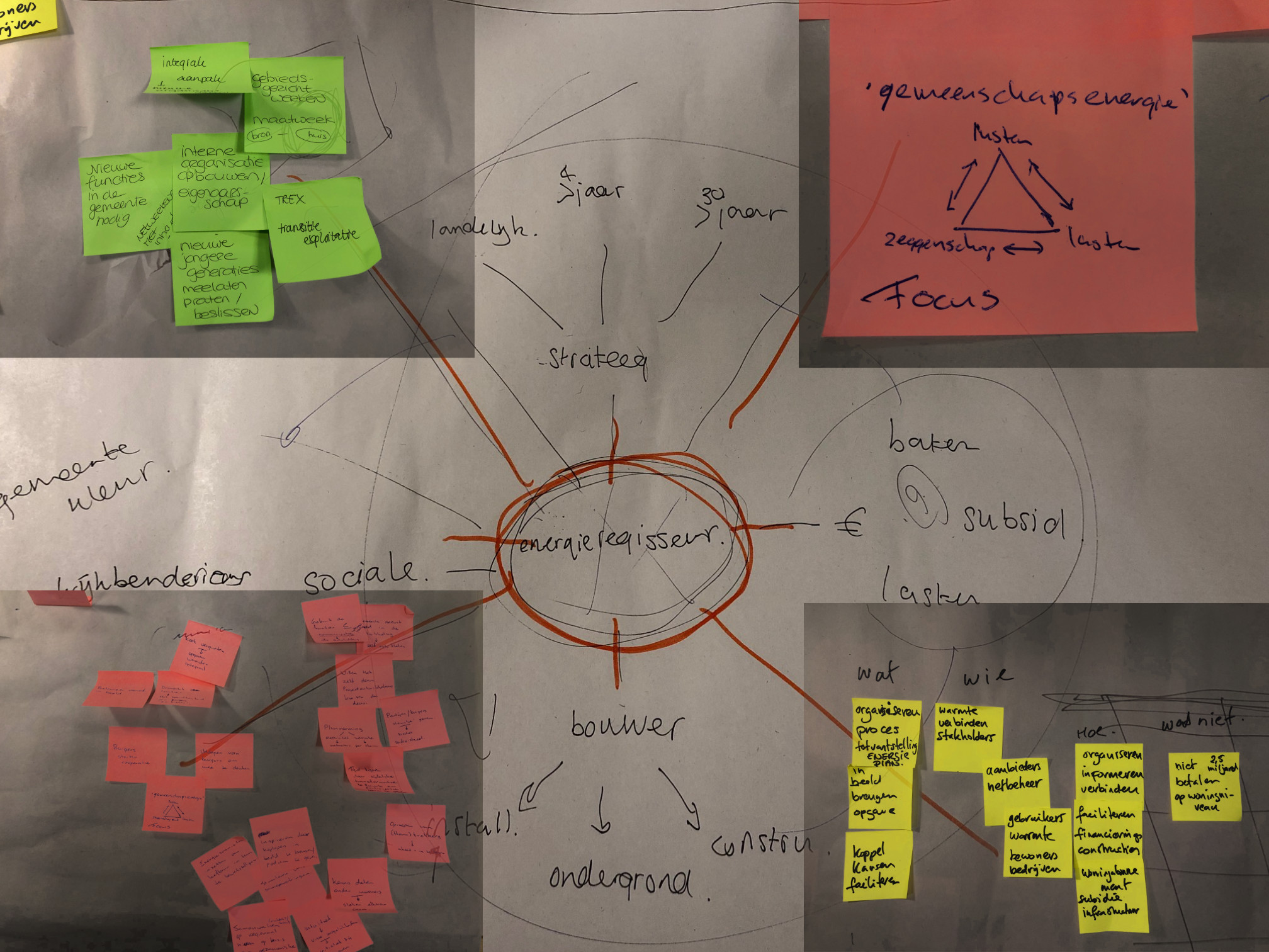 Overzicht opbrengsten