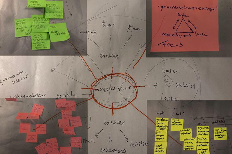 Overzicht opbrengsten Overzicht opbrengsten